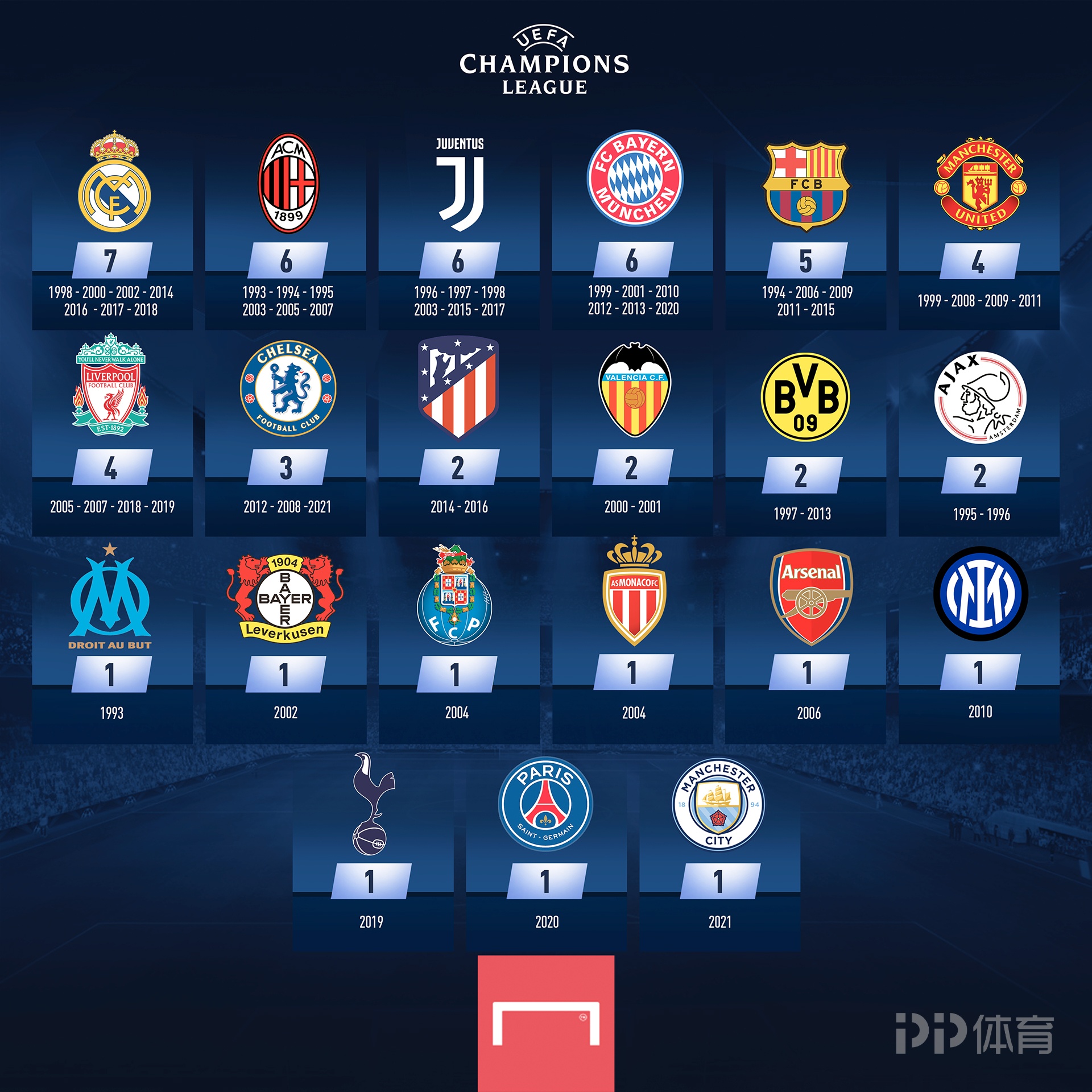 泰山93届5将指望不上了，张弛+郑铮参加教练培训班 无缘国字号后卫